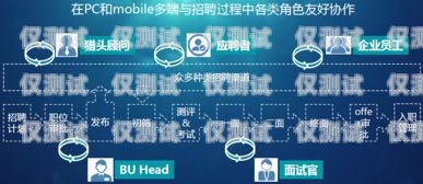 濰坊企業(yè)外呼系統(tǒng)軟件，提升銷售效率的利器外呼系統(tǒng)招聘