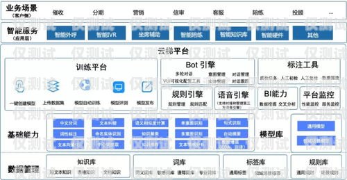 安陽智能外呼系統(tǒng)企業(yè)，助力企業(yè)數(shù)字化轉型的創(chuàng)新力量安陽智能外呼系統(tǒng)企業(yè)有哪些