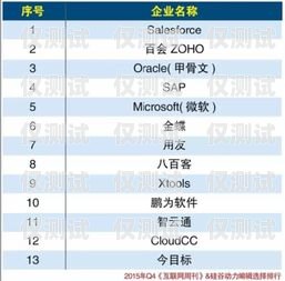 德州 CRM 外呼系統(tǒng)價格德州crm外呼系統(tǒng)價格多少