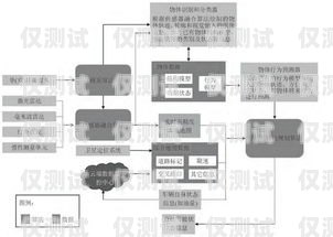 自動外呼系統(tǒng)監(jiān)控的重要性及實現(xiàn)方法自動外呼系統(tǒng)監(jiān)控怎么關(guān)閉