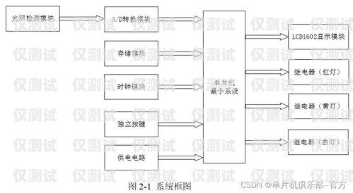電信智慧外呼系統(tǒng)設(shè)計(jì)圖電信智慧外呼系統(tǒng)設(shè)計(jì)圖紙