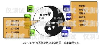 險種不同，外呼系統(tǒng)的使用策略也應(yīng)不同外呼保險是什么工作