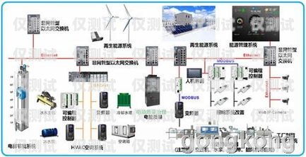 高效智能的自動外呼系統(tǒng)搭建源碼自動外呼系統(tǒng)怎么樣