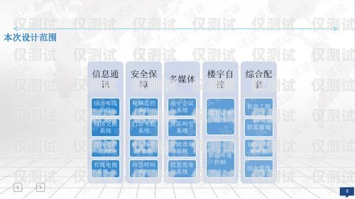 智能外呼系統(tǒng)政務(wù)方案智能外呼系統(tǒng)政務(wù)方案設(shè)計