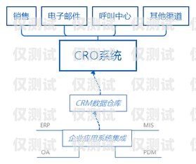 CRM 外呼系統(tǒng)價(jià)格解析，了解費(fèi)用構(gòu)成與選擇因素crm外呼系統(tǒng)大概多少錢(qián)一個(gè)月啊