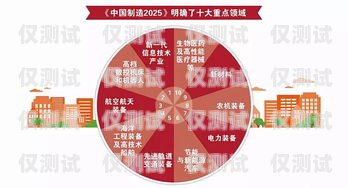 鹽城長(zhǎng)城防封電銷卡——為電銷行業(yè)保駕護(hù)航