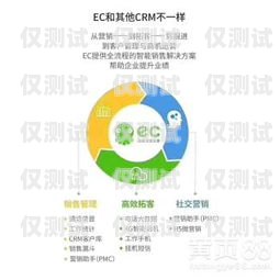 武漢點(diǎn)撥外呼系統(tǒng)好用嗎？武漢點(diǎn)撥外呼系統(tǒng)好用嗎安全嗎