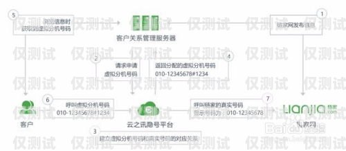 資陽代理外呼系統(tǒng)，提升銷售效率與客戶滿意度的利器資陽呼叫中心外呼