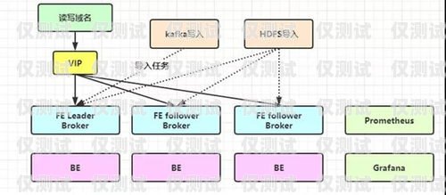 外呼系統(tǒng)運維，保障客戶服務與業(yè)務增長的關鍵外呼系統(tǒng)運維崗位職責