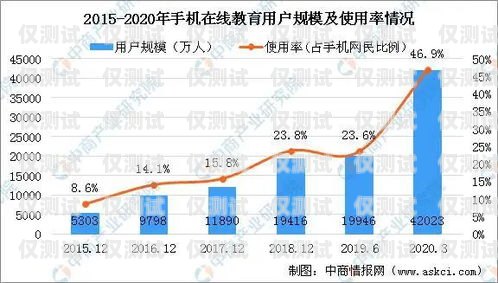 外呼系統(tǒng)運維，保障客戶服務與業(yè)務增長的關鍵外呼系統(tǒng)運維崗位職責
