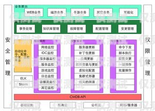 外呼系統(tǒng)運維，保障客戶服務與業(yè)務增長的關鍵外呼系統(tǒng)運維崗位職責