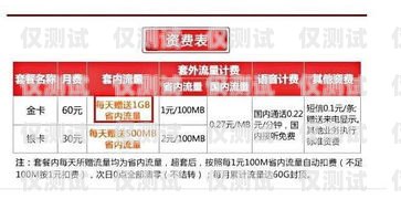電銷卡成都聯(lián)通辦理指南電銷卡成都聯(lián)通怎么辦理的