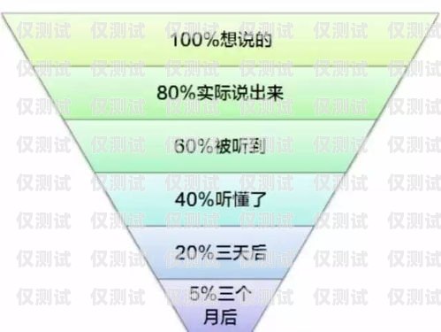 團(tuán)隊電銷卡怎么提高效率團(tuán)隊電銷卡怎么提高效率呢