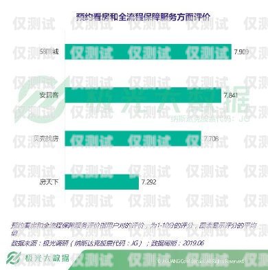 煙臺(tái)不封號電銷卡代理，助力企業(yè)銷售的可靠選擇煙臺(tái)不封號電銷卡代理電話