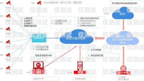 電話機(jī)器人入門指南，探索數(shù)字化客服的未來(lái)電話機(jī)器人原理