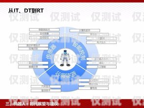 無線電銷機器人市價的分析與展望電銷機器人價格