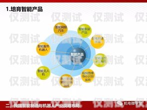 無線電銷機器人市價的分析與展望電銷機器人價格