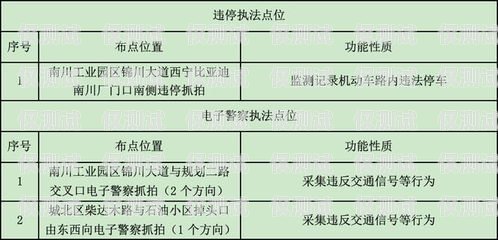 廣州電銷卡成本，如何控制與優(yōu)化廣州電銷卡成本多少