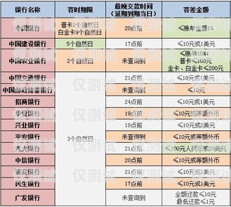 電銷信用卡辦理項目，成功的關(guān)鍵與策略電銷信用卡辦理項目怎么寫的