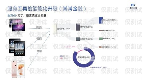 電話系統(tǒng)外呼，提升銷售與服務(wù)的關(guān)鍵策略電話系統(tǒng)外呼系統(tǒng)