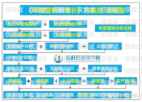 電話系統(tǒng)外呼，提升銷售與服務(wù)的關(guān)鍵策略電話系統(tǒng)外呼系統(tǒng)