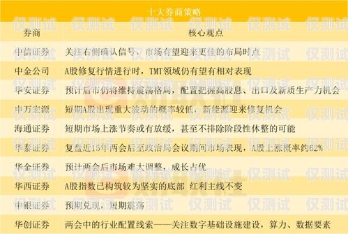 提高信用卡電銷轉(zhuǎn)化率的策略與方法信用卡電銷轉(zhuǎn)化率是多少啊