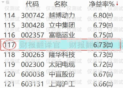提高信用卡電銷轉(zhuǎn)化率的策略與方法信用卡電銷轉(zhuǎn)化率是多少啊