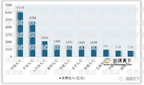 電銷卡，市場現(xiàn)狀與未來趨勢電銷卡目前市場分析報(bào)告