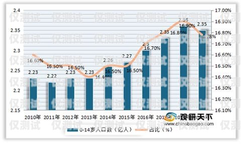 電銷卡，市場現(xiàn)狀與未來趨勢電銷卡目前市場分析報(bào)告