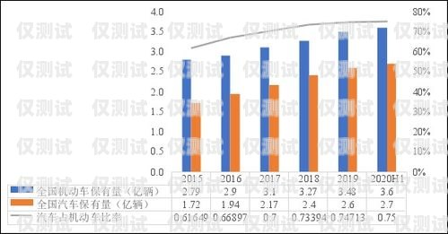 電銷卡，市場現(xiàn)狀與未來趨勢電銷卡目前市場分析報(bào)告