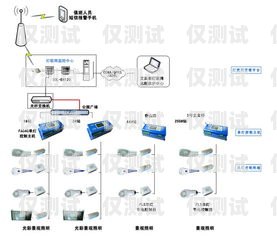 成都電銷外呼系統(tǒng)是否違法？成都電銷外呼軟件