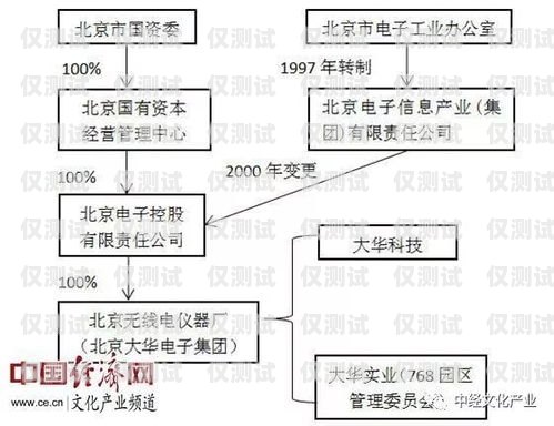 北京電銷(xiāo)外呼系統(tǒng)怎么樣？北京電銷(xiāo)外包公司有哪些