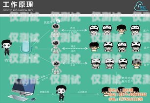 上海云智能電銷機(jī)器人市價(jià)分析上海云智能電銷機(jī)器人市價(jià)多少