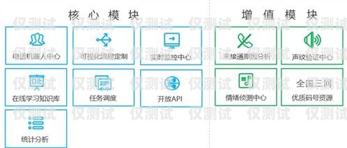 上海云智能電銷機(jī)器人市價(jià)分析上海云智能電銷機(jī)器人市價(jià)多少