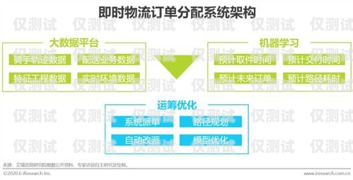 濰坊 AI 人工外呼系統(tǒng)，提升銷售效率與客戶體驗(yàn)的利器濰坊ai人工外呼系統(tǒng)招聘