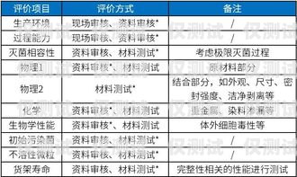 電銷卡價格，了解市場行情，選擇合適的通訊工具目前市面電銷卡價格如何計算