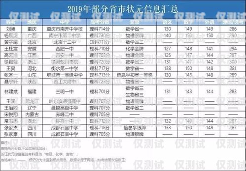 電銷卡價格，了解市場行情，選擇合適的通訊工具目前市面電銷卡價格如何計算