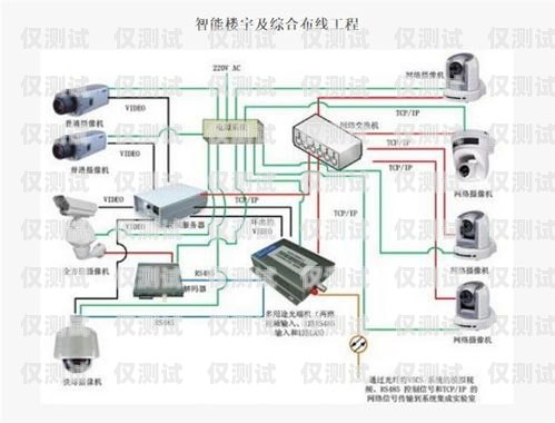 濰坊智能外呼系統(tǒng)搭建山東智能外呼系統(tǒng)價格