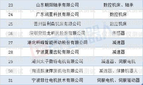 電銷企業(yè)選擇電銷卡的明智之選電銷企業(yè)選擇電銷卡的優(yōu)勢是什么