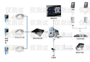 外呼系統(tǒng)的電話有輻射嗎？外呼系統(tǒng)的電話有輻射嗎安全嗎