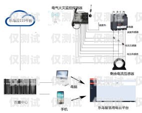 外呼系統(tǒng)的電話有輻射嗎？外呼系統(tǒng)的電話有輻射嗎安全嗎