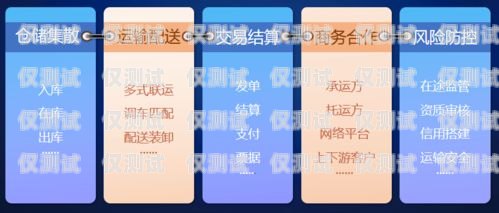 電銷手機卡，合法與合規(guī)的探討電銷手機卡知乎推薦
