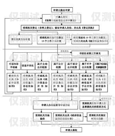 揚(yáng)州電銷卡申請(qǐng)指南揚(yáng)州電銷卡申請(qǐng)流程