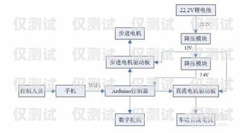 廣州電銷辦卡流程圖最新指南廣州電銷辦卡流程圖最新版