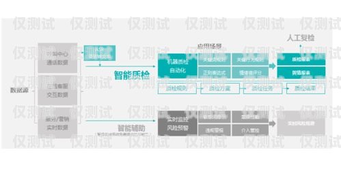 信陽(yáng)外呼電話系統(tǒng)——提升銷(xiāo)售與客戶服務(wù)的利器信陽(yáng)市呼叫