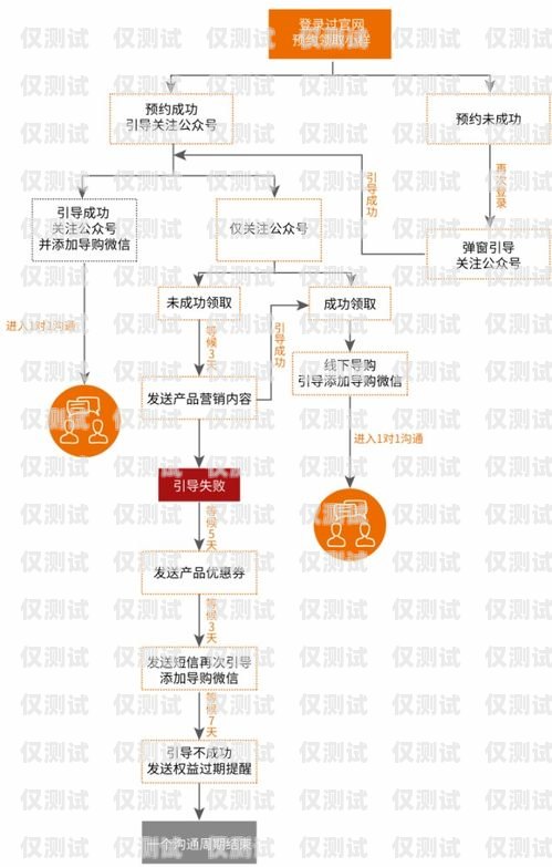 西安騰訊 ec 外呼系統(tǒng)官網(wǎng)，助力企業(yè)提升銷售效率的利器西安騰訊ec外呼系統(tǒng)官網(wǎng)首頁