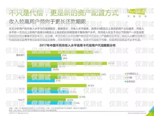 白銀華翔電銷卡，電銷行業(yè)的利器還是隱患？華翔電銷卡怎么樣