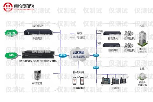 北京電信外呼系統(tǒng)價(jià)格中國(guó)電信外呼系統(tǒng)