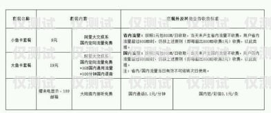 濟(jì)南專屬電銷卡申請條件濟(jì)南專屬電銷卡申請條件是什么