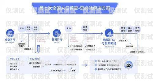 呼和浩特 AI 電話機器人，助力企業(yè)客服升級的創(chuàng)新解決方案呼和浩特ai電話機器人招聘